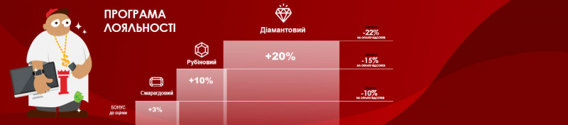Дисконтна мотиваційна програма для постійних клієнтів!